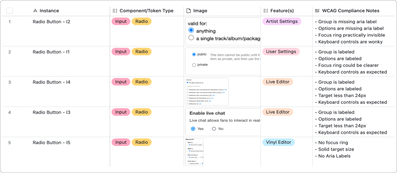 a screenshot of an spreadsheet in airtable with 5 different radio buttons and the features that distinguish them